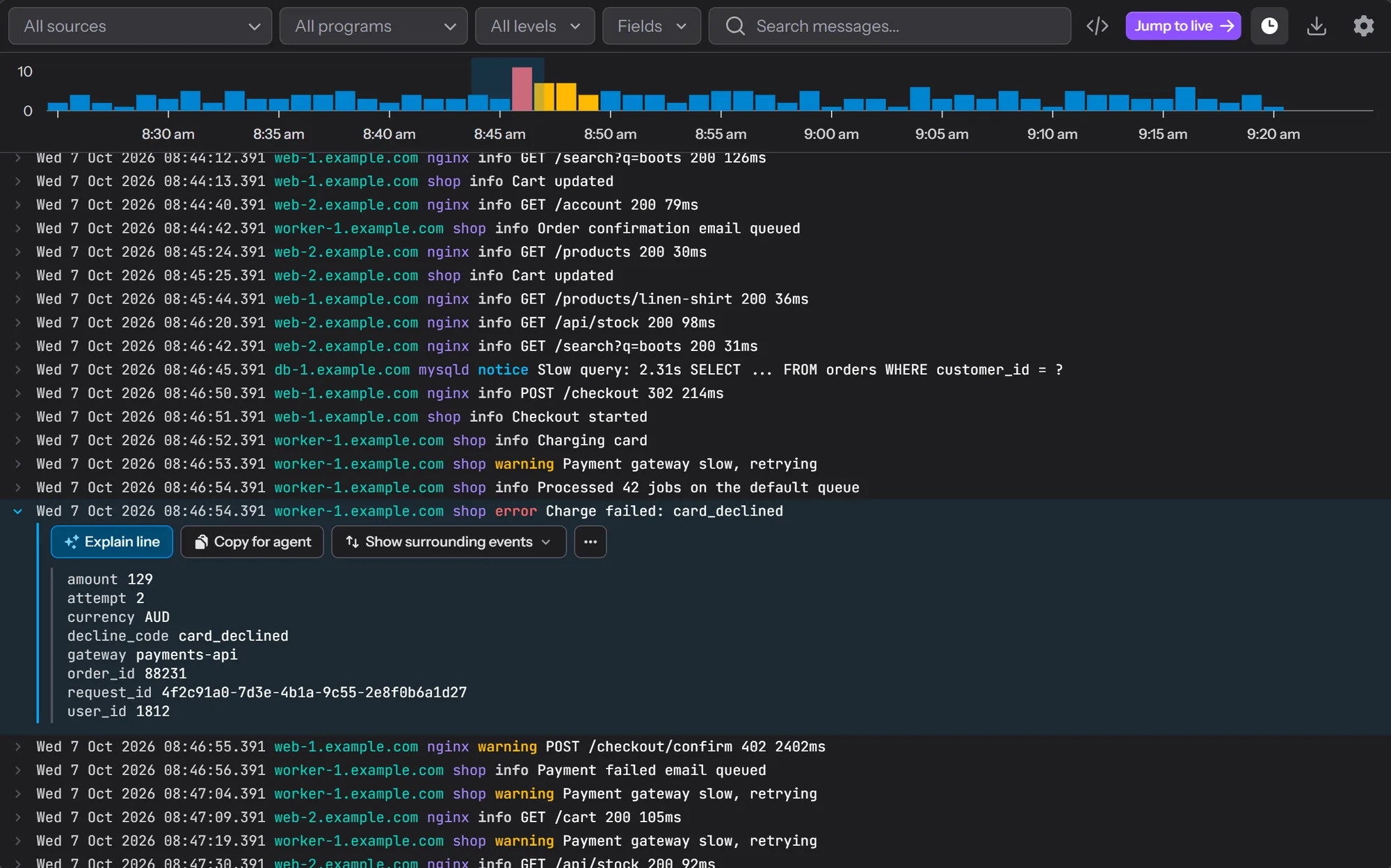 The SaneLog Log Explorer: a volume chart over a live stream of log lines from four servers, with a "Charge failed: card_declined" error opened to show its fields and the Explain line, Copy for agent and Show surrounding events buttons.