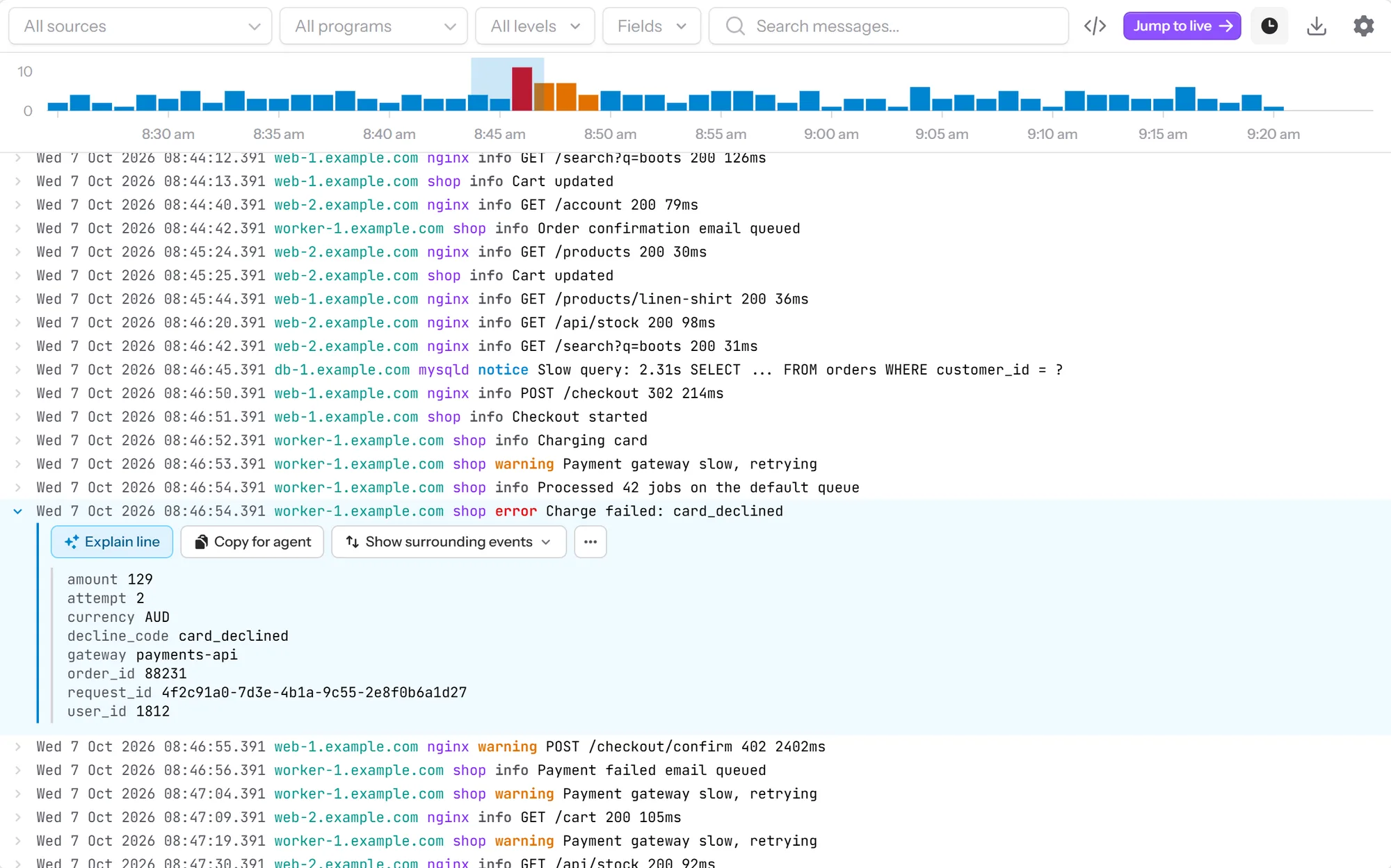 The SaneLog Log Explorer: a volume chart over a live stream of log lines from four servers, with a "Charge failed: card_declined" error opened to show its fields and the Explain line, Copy for agent and Show surrounding events buttons.